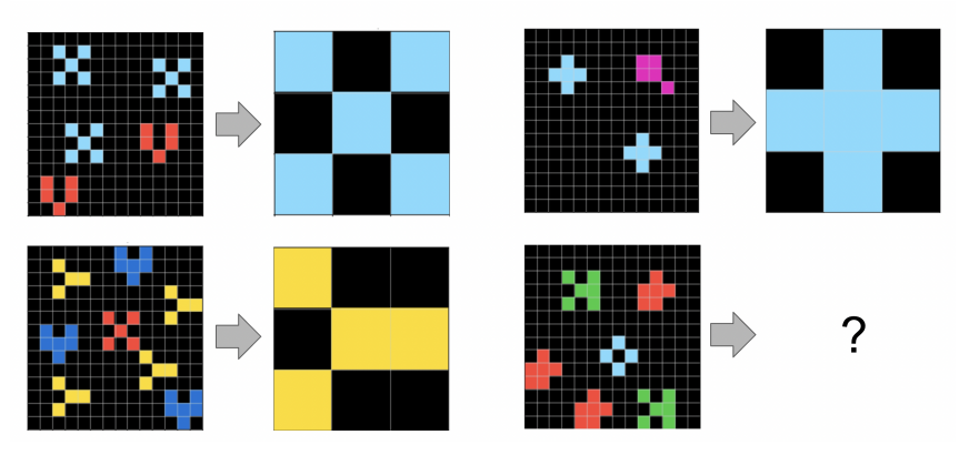A sample task where the implicit goal is to find the most common shape in the input grid